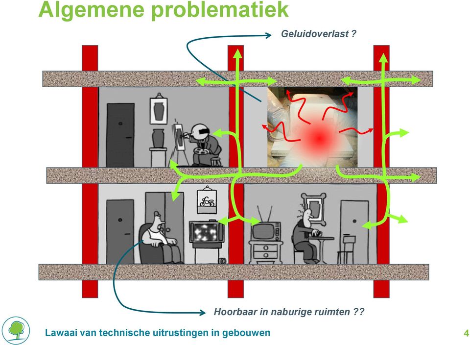 Geluidoverlast?