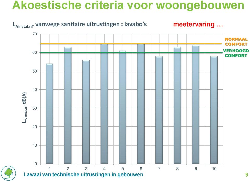 uitrustingen : lavabo s 70 60 meetervaring NORMAAL