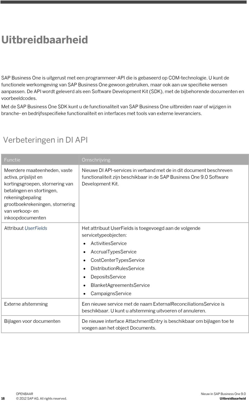 De API wordt geleverd als een Software Development Kit (SDK), met de bijbehorende documenten en voorbeeldcodes.