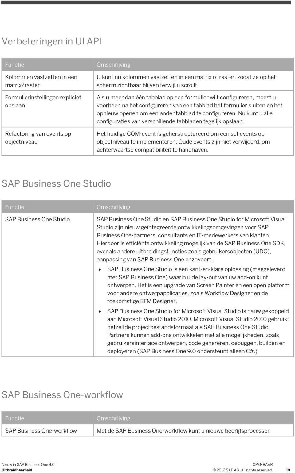 Als u meer dan één tabblad op een formulier wilt configureren, moest u voorheen na het configureren van een tabblad het formulier sluiten en het opnieuw openen om een ander tabblad te configureren.