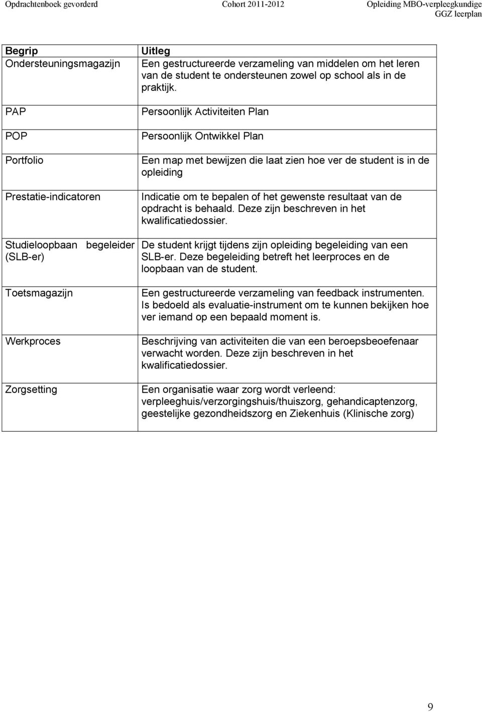 Persoonlijk Activiteiten Plan Persoonlijk Ontwikkel Plan Een map met bewijzen die laat zien hoe ver de student is in de opleiding Indicatie om te bepalen of het gewenste resultaat van de opdracht is