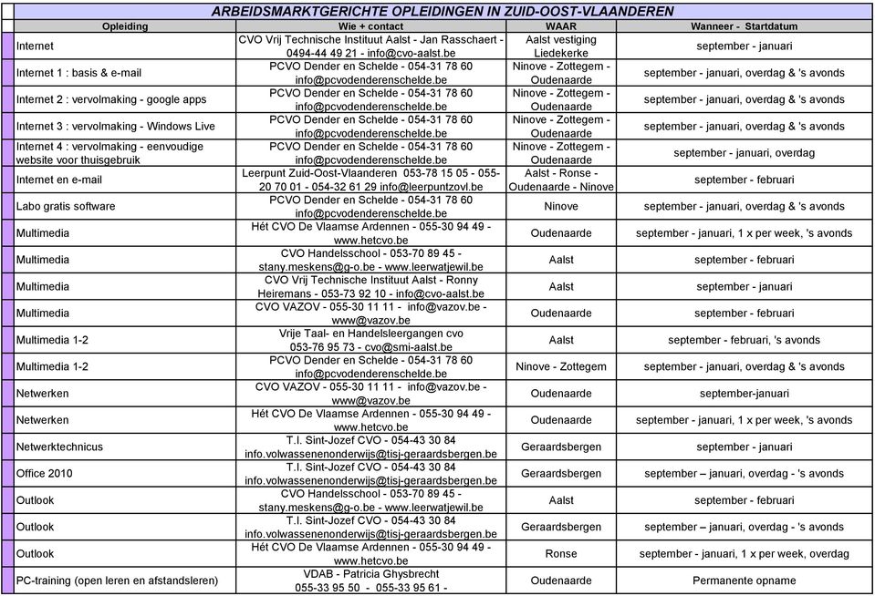 en afstandsleren) CVO Vrij Technische Instituut - Jan Rasschaert - 0494-44 49 21 - info@cvo-aalst.