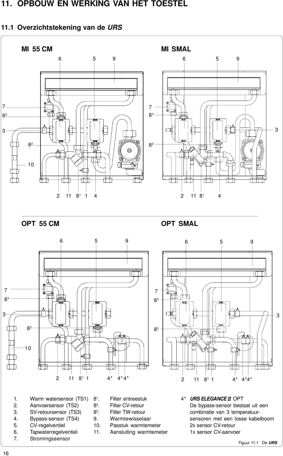 4* 4*4* 2 11 8 1 1 4* 4*4* 1. Warm watersensor (TS1) 2. Aanvoersensor (TS2) 3. SV-retoursensor (TS3) 4. Bypass-sensor (TS4) 5. CV-regelventiel 6. Tapwaterregelventiel 7.