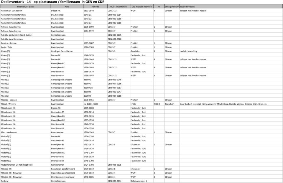 materiaal band-02 GEN-006-0015 Aachener Patrizierfamilien Div.
