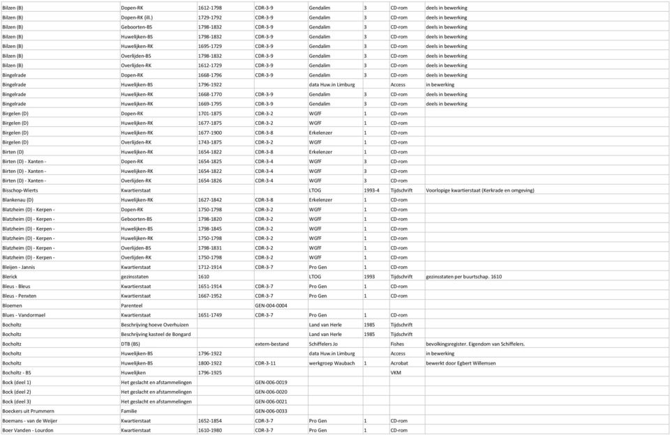 deels in bewerking Bilzen (B) Huwelijken-RK 1695-1729 CDR-3-9 Gendalim 3 CD-rom deels in bewerking Bilzen (B) Overlijden-BS 1798-1832 CDR-3-9 Gendalim 3 CD-rom deels in bewerking Bilzen (B)