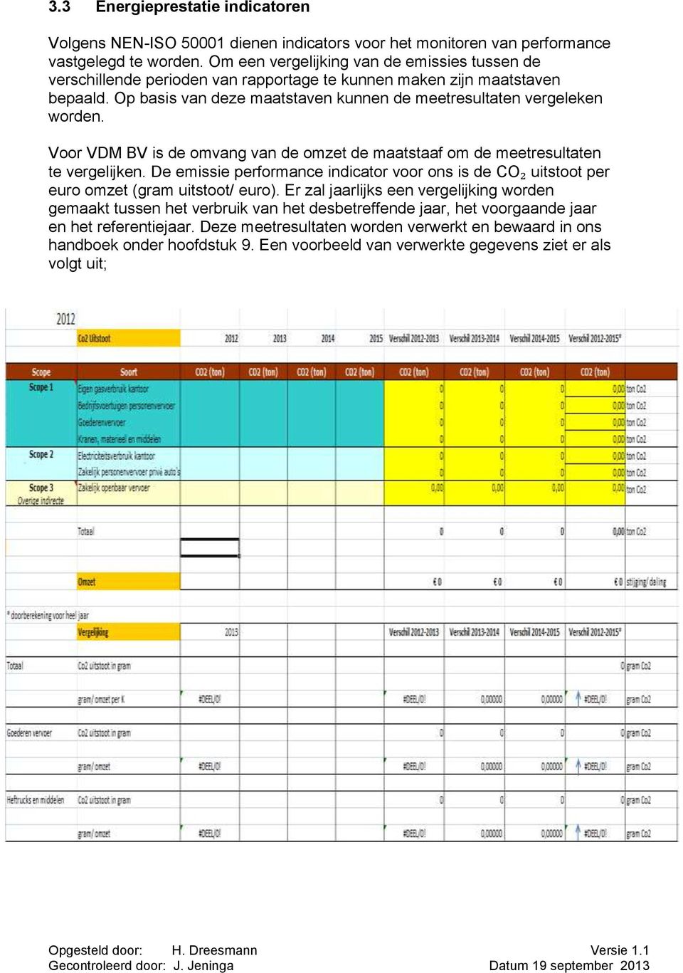 Voor VDM BV is de omvang van de omzet de maatstaaf om de meetresultaten te vergelijken. De emissie performance indicator voor ons is de CO₂ uitstoot per euro omzet (gram uitstoot/ euro).