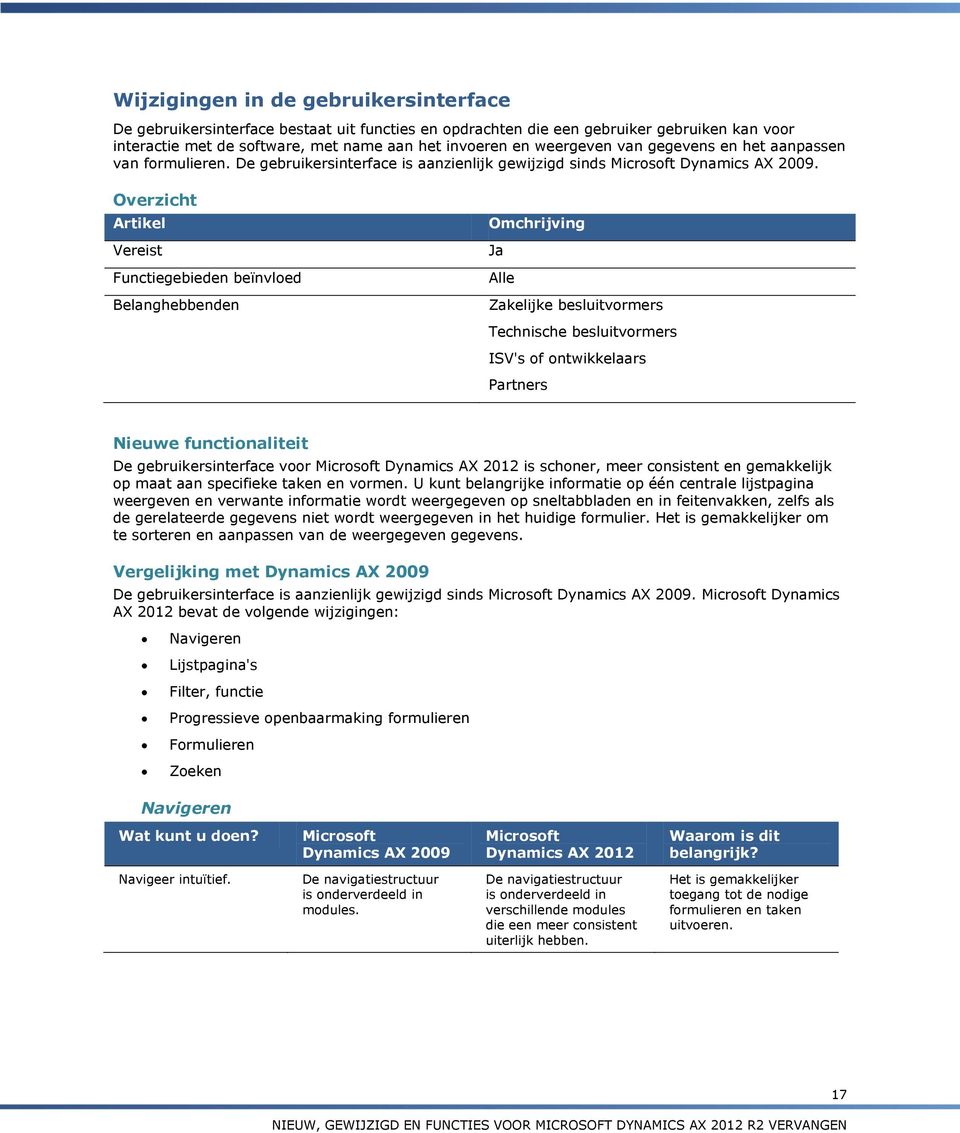 Overzicht Artikel Vereist Functiegebieden beïnvloed Belanghebbenden Omchrijving Ja Alle Zakelijke besluitvormers Technische besluitvormers ISV's of ontwikkelaars Partners Nieuwe functionaliteit De