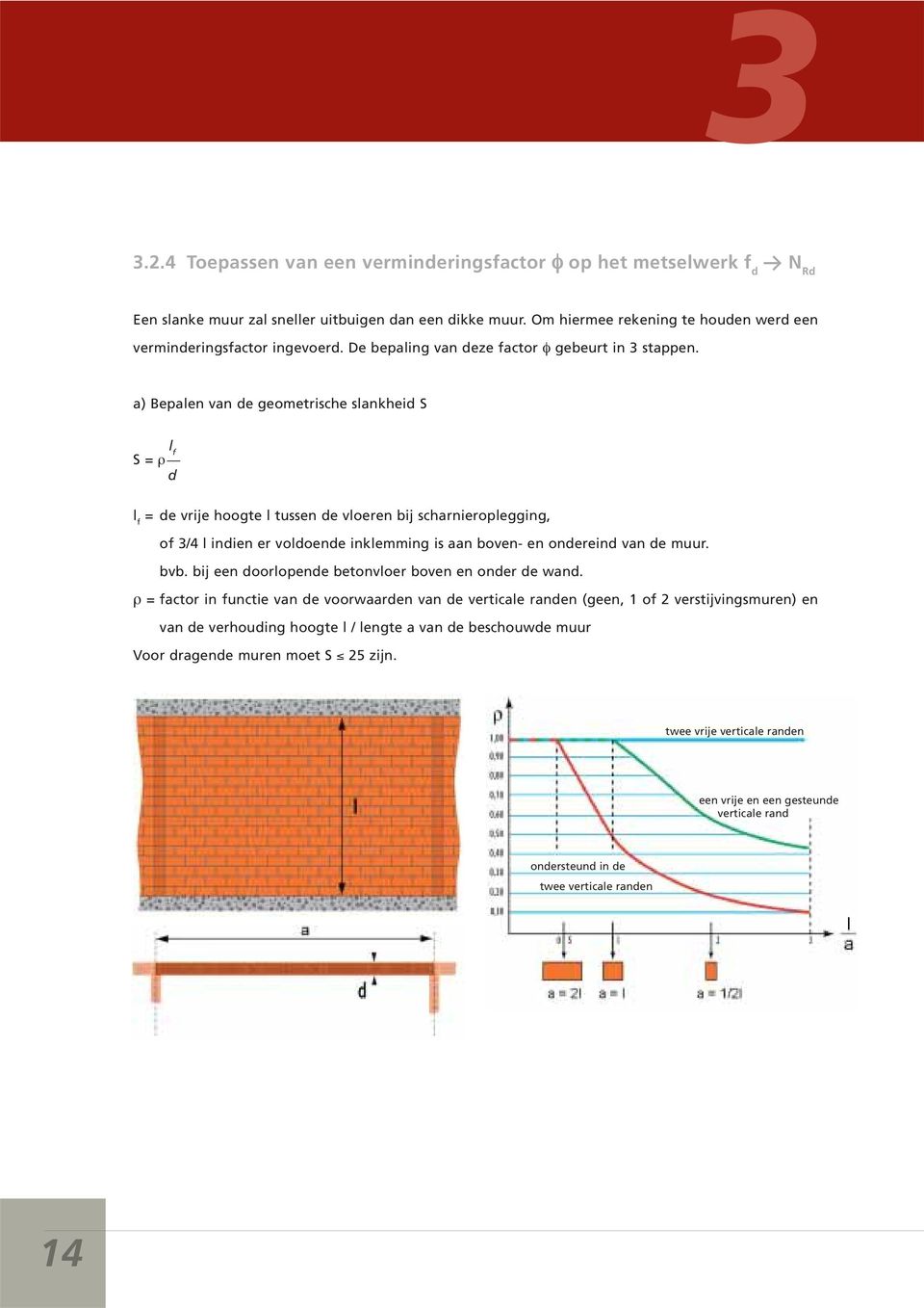 a) Bepalen van de geometrische slankheid S l f S = ρ d l f = de vrije hoogte l tussen de vloeren bij scharnieroplegging, of 3/4 l indien er voldoende inklemming is aan boven- en ondereind van de muur.