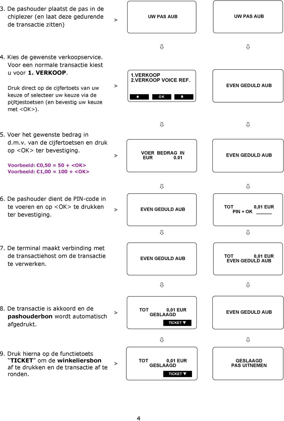 VOER BEDRAG IN EUR 0.01 Voorbeeld: 0,50 = 50 + <OK Voorbeeld: 1,00 = 100 + <OK 6. De pashouder dient de PIN-code in te voeren en op <OK te drukken ter bevestiging. PIN + OK 7.