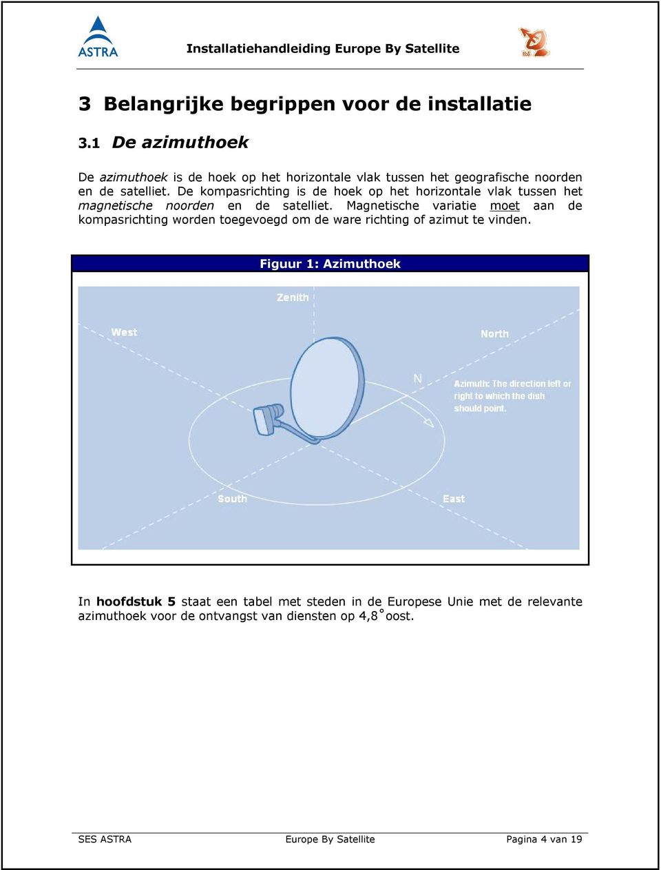 De kompasrichting is de hoek op het horizontale vlak tussen het magnetische noorden en de satelliet.