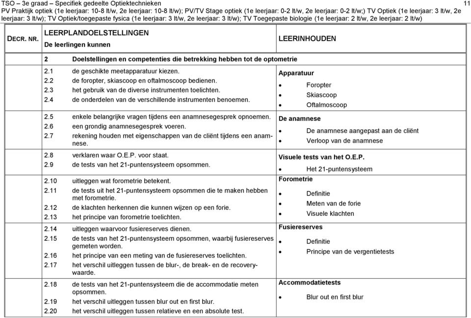 2.7 rekening houden met eigenschappen van de cliënt tijdens een anamnese. 2.8 verklaren waar O.E.P. voor staat. 2.9 de tests van het 21-puntensysteem opsommen. 2.10 uitleggen wat forometrie betekent.