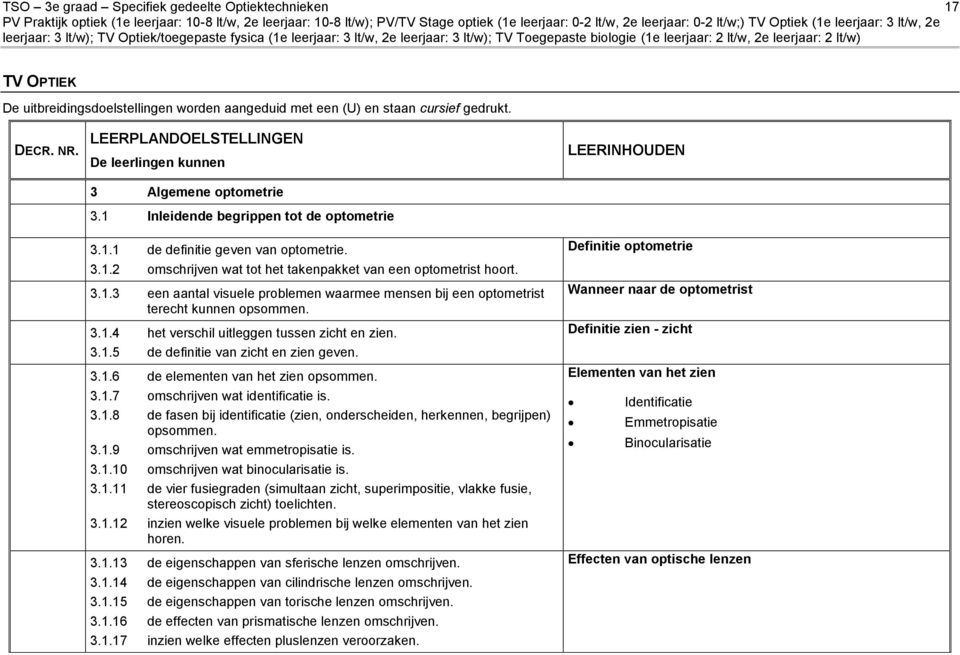 3.1.4 het verschil uitleggen tussen zicht en zien. 3.1.5 de definitie van zicht en zien geven. 3.1.6 de elementen van het zien opsommen. 3.1.7 omschrijven wat identificatie is. 3.1.8 de fasen bij identificatie (zien, onderscheiden, herkennen, begrijpen) opsommen.