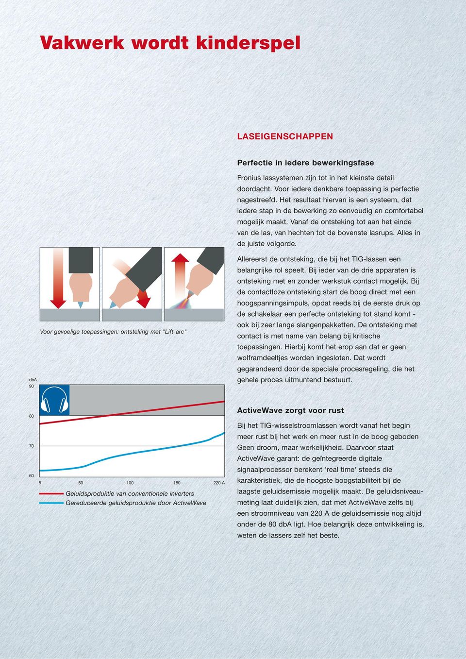 Alles in de juiste volgorde. dba 90 Voor gevoelige toepassingen: ontsteking met "Lift-arc" Allereerst de ontsteking, die bij het TIG-lassen een belangrijke rol speelt.