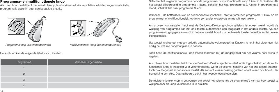 Als het in programma 2 stond, schakelt het naar programma 3, enz. Wanneer u de batterijlade sluit en het hoortoestel inschakelt, start automatisch programma 1.