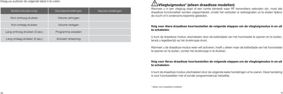 stralen tijdens de vlucht of in anderszins beperkte gebieden. Kort omlaag drukken Lang omhoog drukken (3 sec.) Lang omlaag drukken (3 sec.