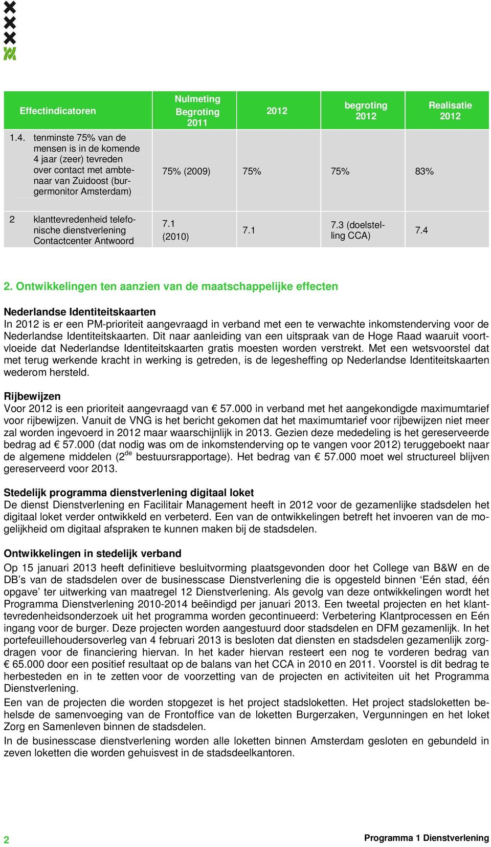 83% Realisatie 2012 2 klanttevredenheid telefonische dienstverlening Contactcenter Antwoord 7.1 (2010) 7.1 7.3 (doelstelling CCA) 7.4 2.