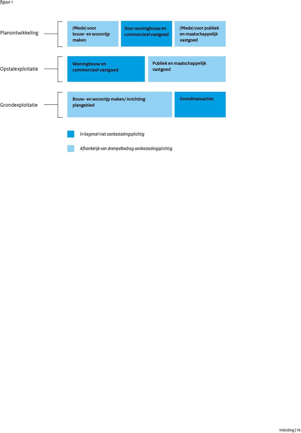 Publiek en maatschappelijk vastgoed Grondexploitatie Bouw- en woonrijp maken/ inrichting plangebied