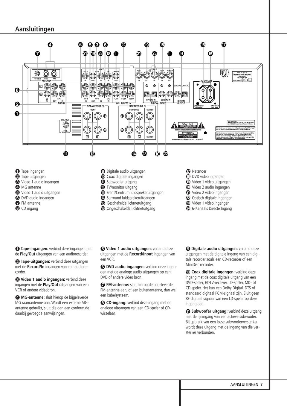 ingangen Video 1 video uitgangen Video 2 audio ingangen Video 2 video ingangen Optisch digitale ingangen Video 1 video ingangen 6-Kanaals Directe Ingang Tape-ingangen: verbind deze ingangen met de