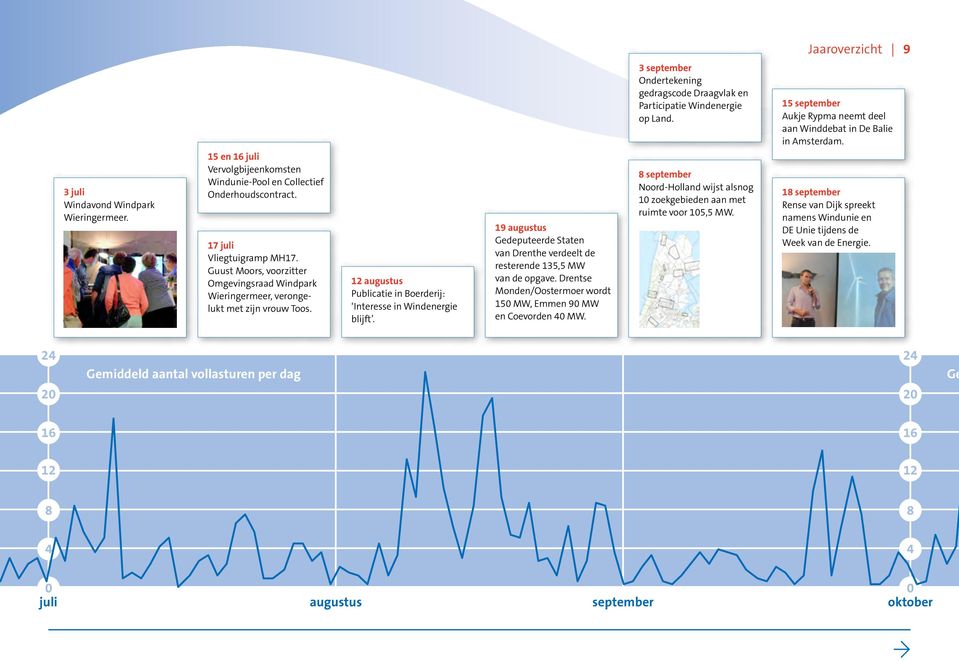 19 augustus Gedeputeerde Staten van Drenthe verdeelt de resterende 135,5 MW van de opgave. Drentse Monden/Oostermoer wordt 150 MW, Emmen 90 MW en Coevorden 40 MW.