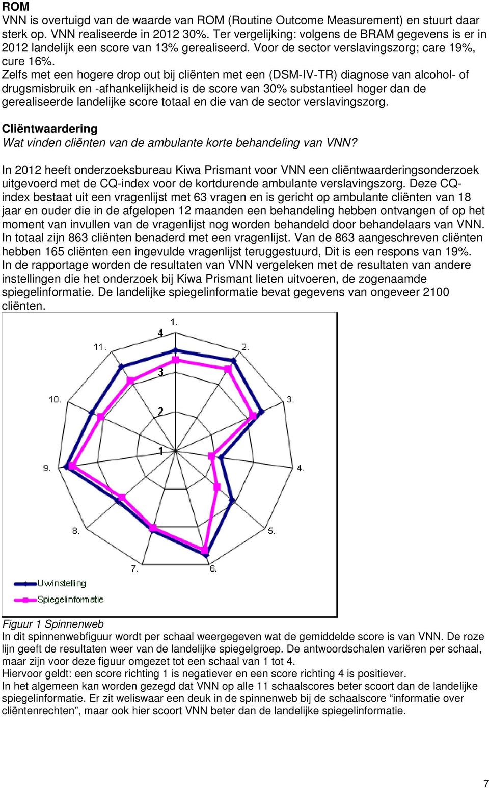 Zelfs met een hogere drop out bij cliënten met een (DSM-IV-TR) diagnose van alcohol- of drugsmisbruik en -afhankelijkheid is de score van 30% substantieel hoger dan de gerealiseerde landelijke score