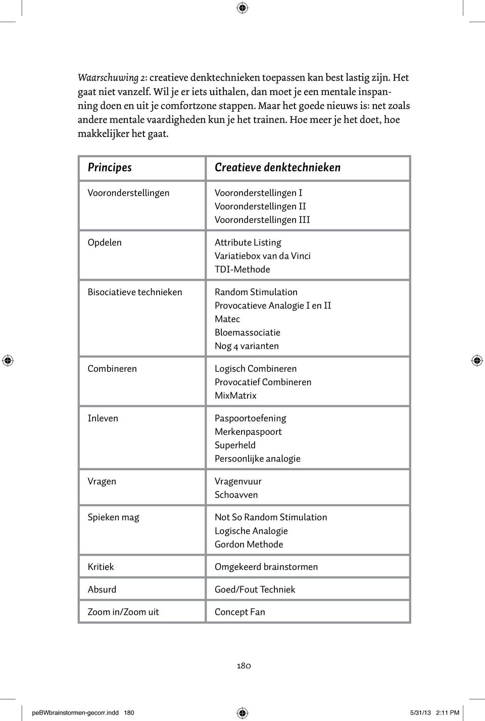 Principes Vooronderstellingen Opdelen Bisociatieve technieken Combineren Inleven Vragen Spieken mag Kritiek Absurd Zoom in/zoom uit Creatieve denktechnieken Vooronderstellingen I Vooronderstellingen