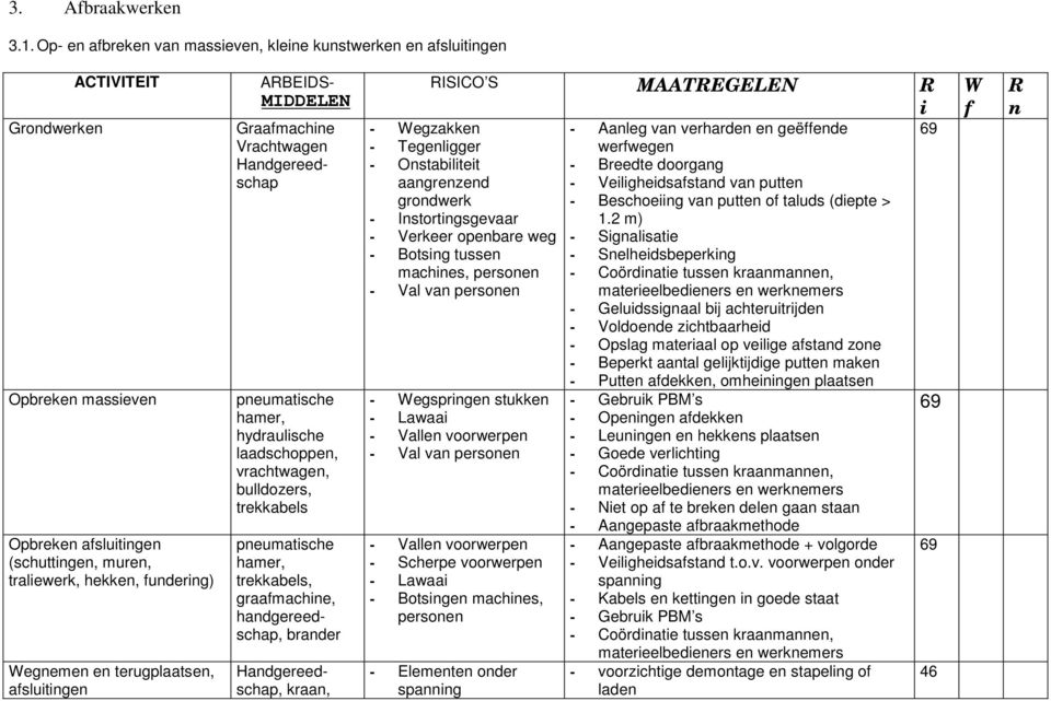 terugplaatsen, afsluitingen ARBEIDS- MIDDELEN Graafmachine Vrachtwagen Handgereedschap pneumatische hamer, hydraulische laadschoppen, vrachtwagen, bulldozers, trekkabels pneumatische hamer,