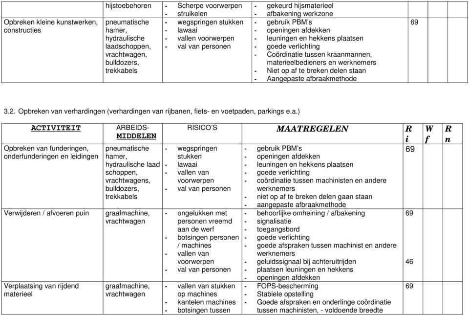 tussen kraanmannen, materieelbedieners en werknemers - Niet op af te breken delen staan - Aangepaste afbraakmethode 3.2.