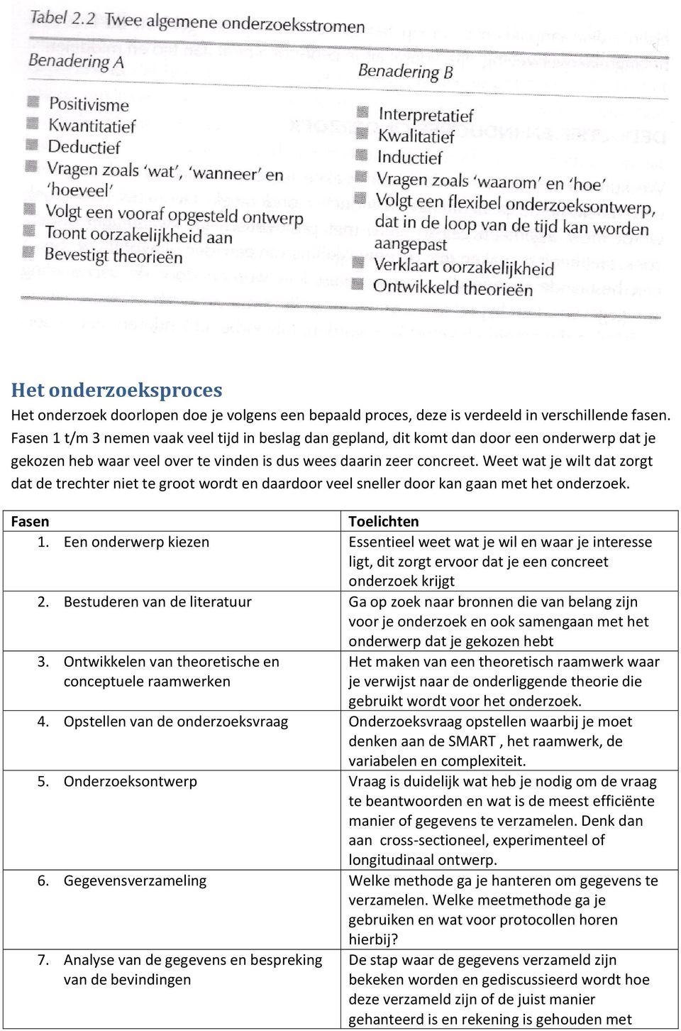 Weet wat je wilt dat zorgt dat de trechter niet te groot wordt en daardoor veel sneller door kan gaan met het onderzoek. Fasen Toelichten 1.