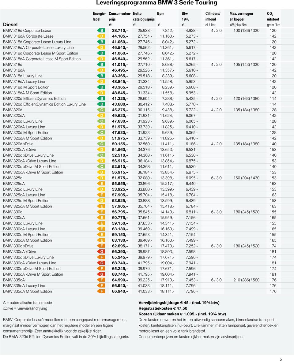 Corporate Lease Luxury Line BMW Corporate Lease M Sport Edition BMW A Corporate Lease M Sport Edition BMW BMW A BMW Luxury Line BMW A Luxury Line BMW M Sport Edition B B B B B B 38.710,- 44.185,- 41.