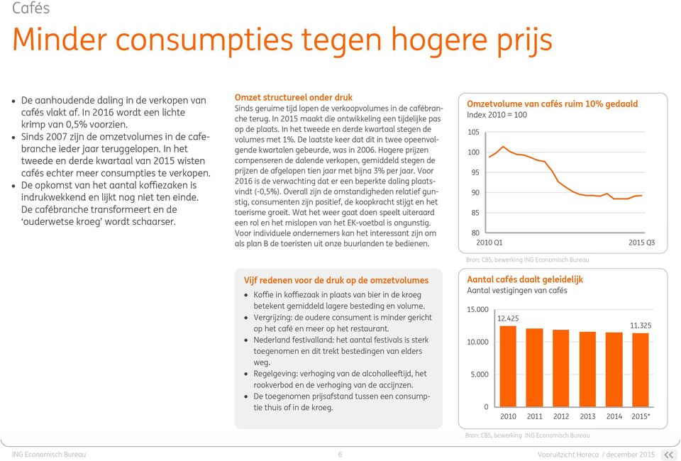 De opkomst van het aantal koffiezaken is indrukwekkend en lijkt nog niet ten einde. De cafébranche transformeert en de ouderwetse kroeg wordt schaarser.