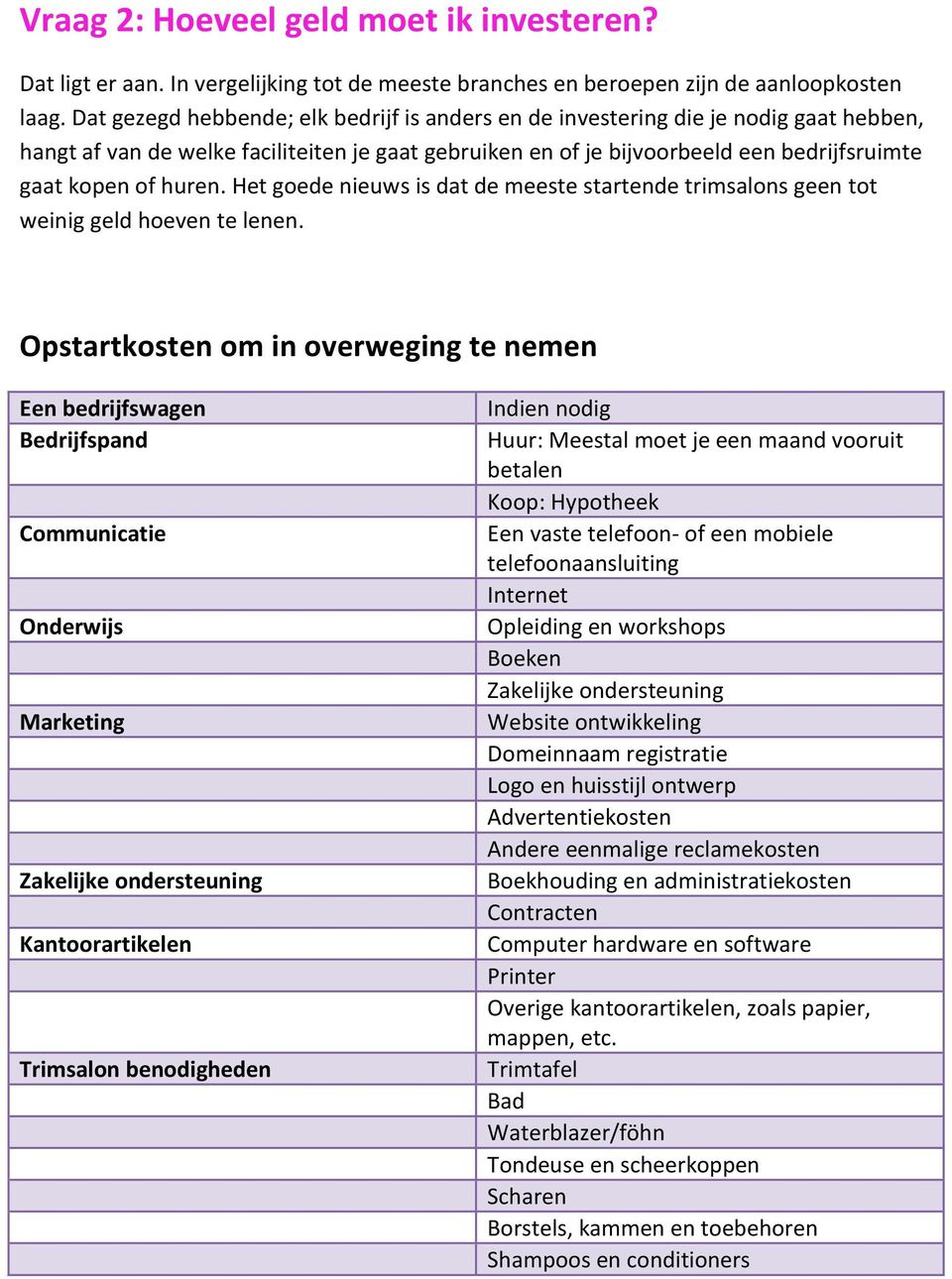 huren. Het goede nieuws is dat de meeste startende trimsalons geen tot weinig geld hoeven te lenen.