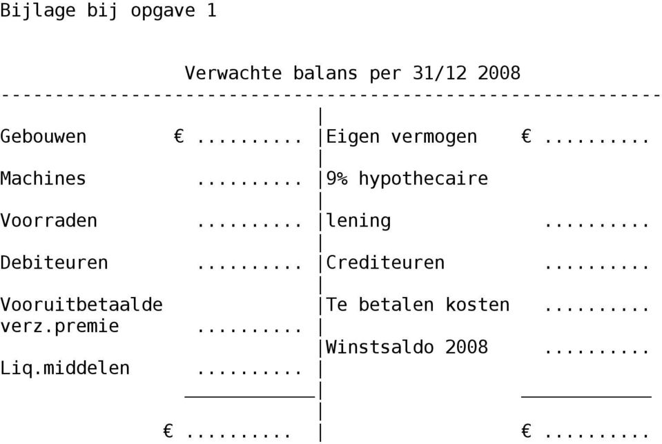 .. Eigen vermogen... Machines... 9% hypothecaire Voorraden... lening.