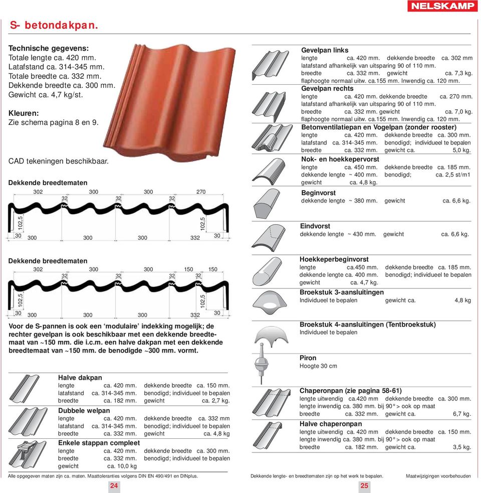 302 mm latafstand afhankelijk van uitsparing 90 of 110 mm. breedte ca. 332 mm. gewicht ca. 7,3 kg. flaphoogte normaal uitw. ca.155 mm. Inwendig ca. 120 mm. Gevelpan rechts lengte ca. 420 mm.