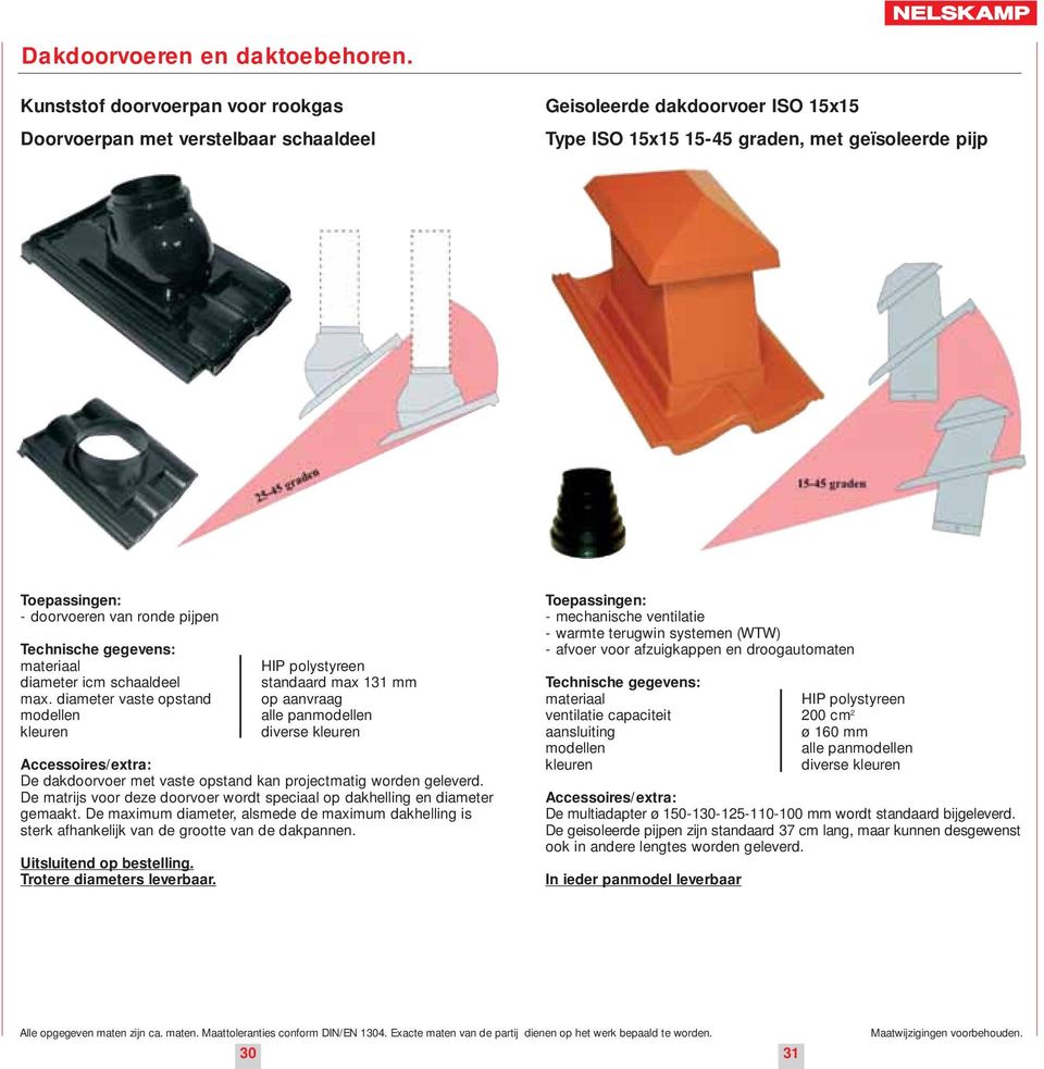 pijpen Technische gegevens: materiaal diameter icm schaaldeel max.