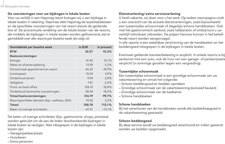 De procentuele verdeling van de lokale kosten van de resorts, die middels de bijdragen in lokale kosten worden gefinancierd, ziet er gemiddeld over alle resorts per bezette week als volgt uit: