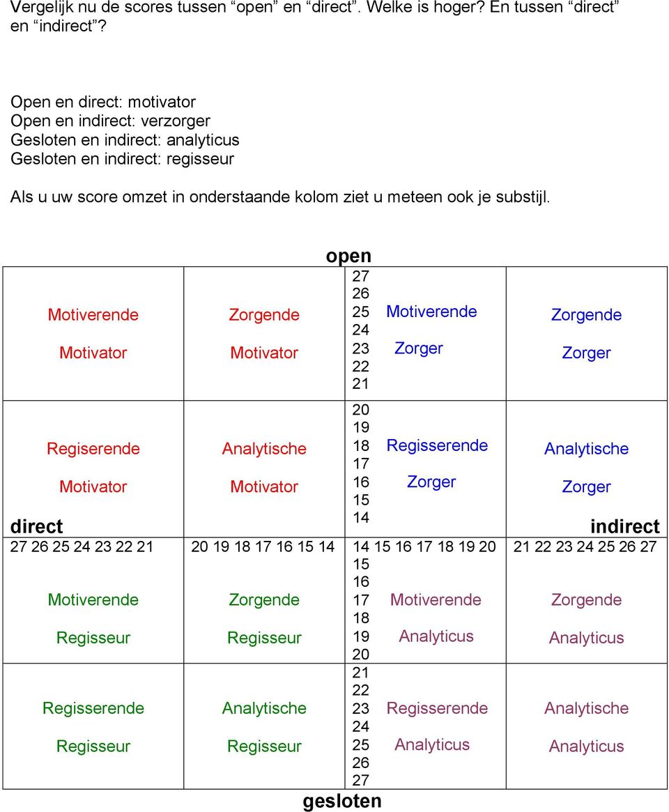 ziet u meteen ook je substijl.