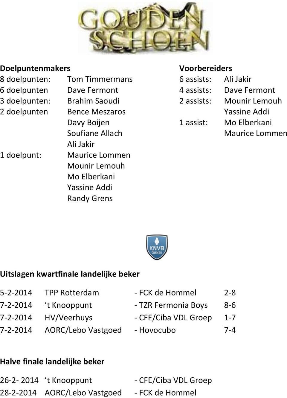 Yassine Addi Randy Grens Uitslagen kwartfinale landelijke beker 5-2-2014 TPP Rotterdam - FCK de Hommel 2-8 7-2-2014 t Knooppunt - TZR Fermonia Boys 8-6 7-2-2014 HV/Veerhuys -