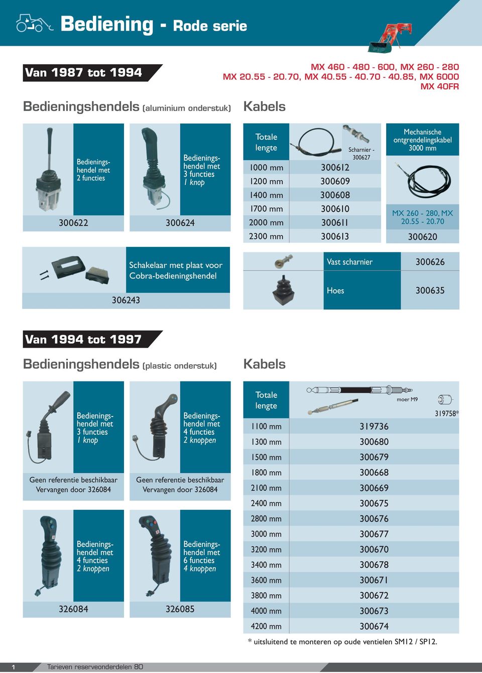 300610 2000 mm 300611 2300 mm 300613 Mechanische ontgrendelingskabel 3000 mm MX 260-280, MX 20.55-20.
