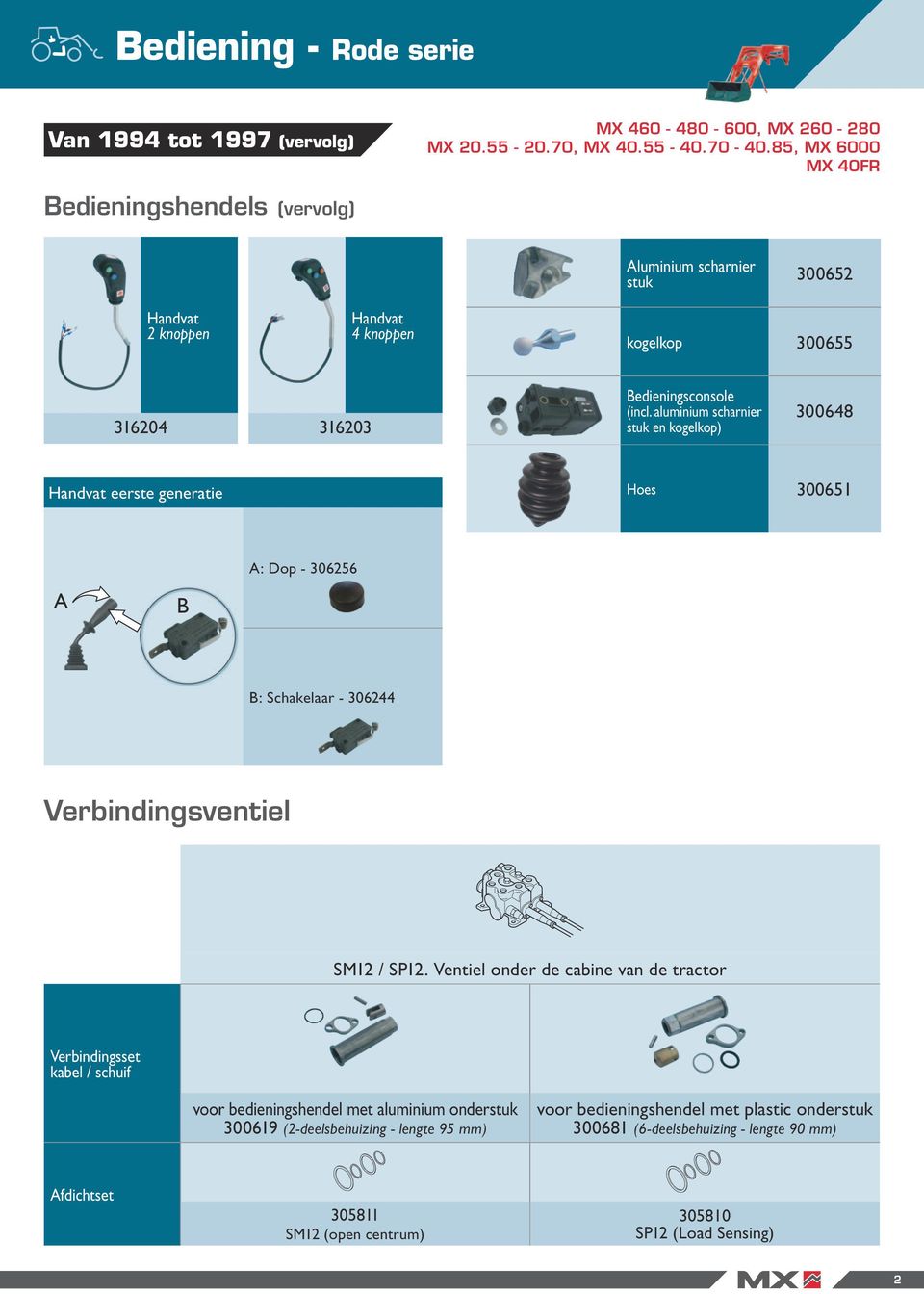 aluminium scharnier stuk en kogelkop) 300648 Handvat eerste generatie Hoes 300651 B : Dop - 306256 B: Schakelaar - 306244 Verbindingsventiel SM12 / SP12.