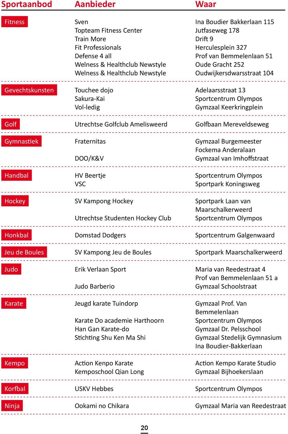 Gymzaal Keerkringplein Golf Utrechtse Golfclub Amelisweerd Golfbaan Mereveldseweg Gymnastiek Fraternitas Gymzaal Burgemeester Fockema Anderalaan DOO/K&V Gymzaal van Imhoffstraat Handbal HV Beertje