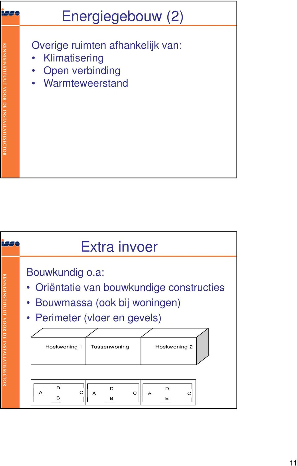 a: Oriëntatie van bouwkundige constructies Bouwmassa (ook bij woningen)