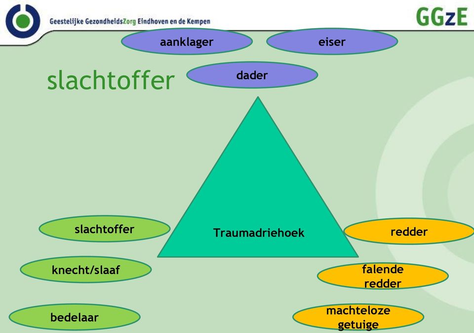 Traumadriehoek redder