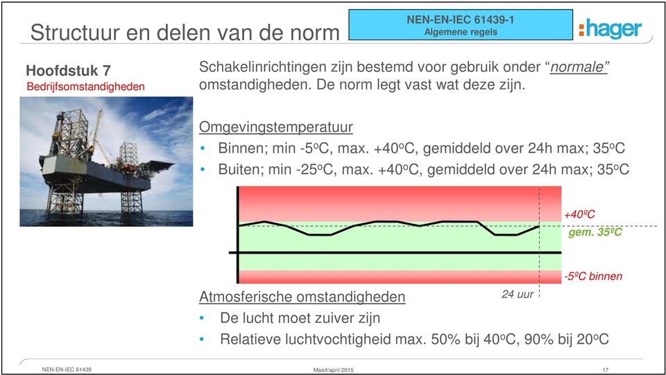 +40 o C, gemiddeld over 24h max; 35 o C Buiten; min -25 o C, max. +40 o C, gemiddeld over 24h max; 35 o C +40ºC gem.