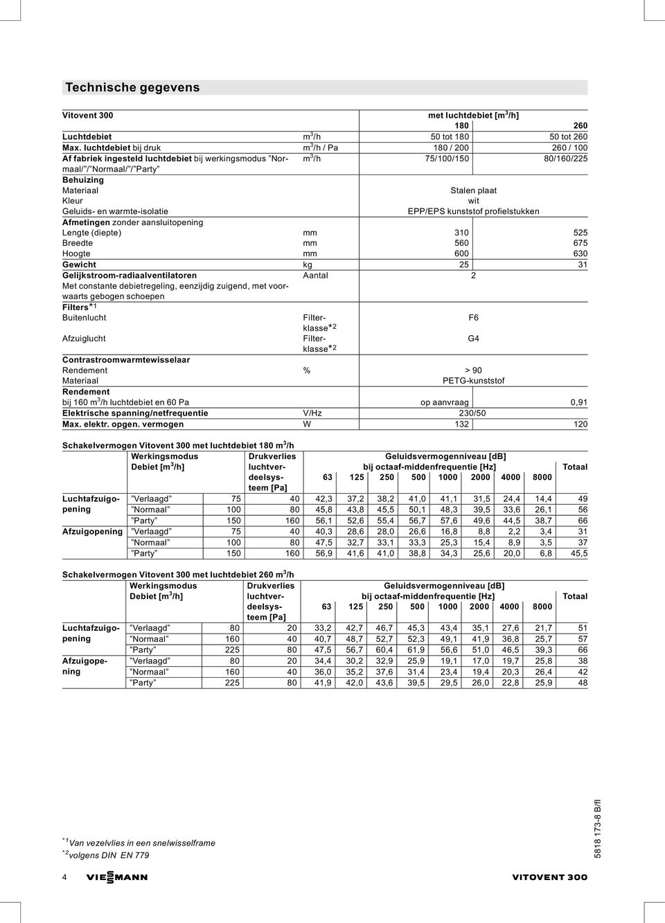 warmte-isolatie Stalen plaat wit EPP/EPS kunststof profielstukken Afmetingen zonder aansluitopening Lengte (diepte) mm 310 525 Breedte mm 560 675 Hoogte mm 600 630 Gewicht kg 25 31