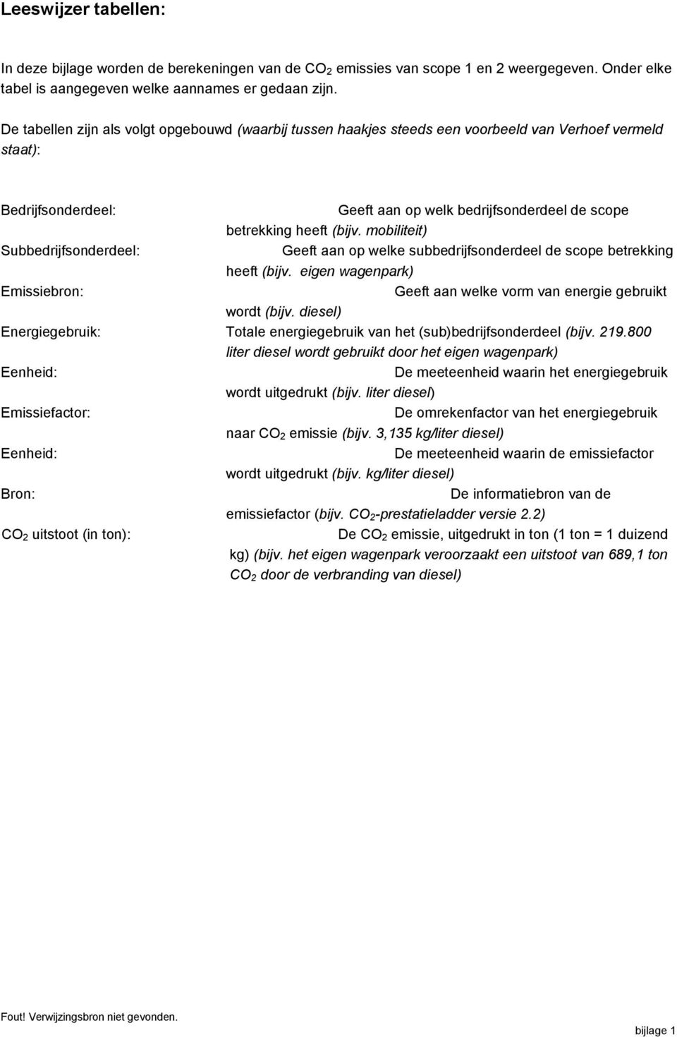 mobiliteit) Subbedrijfsonderdeel: Geeft aan op welke subbedrijfsonderdeel de scope betrekking heeft (bijv. eigen wagenpark) Emissiebron: Geeft aan welke vorm van energie gebruikt wordt (bijv.