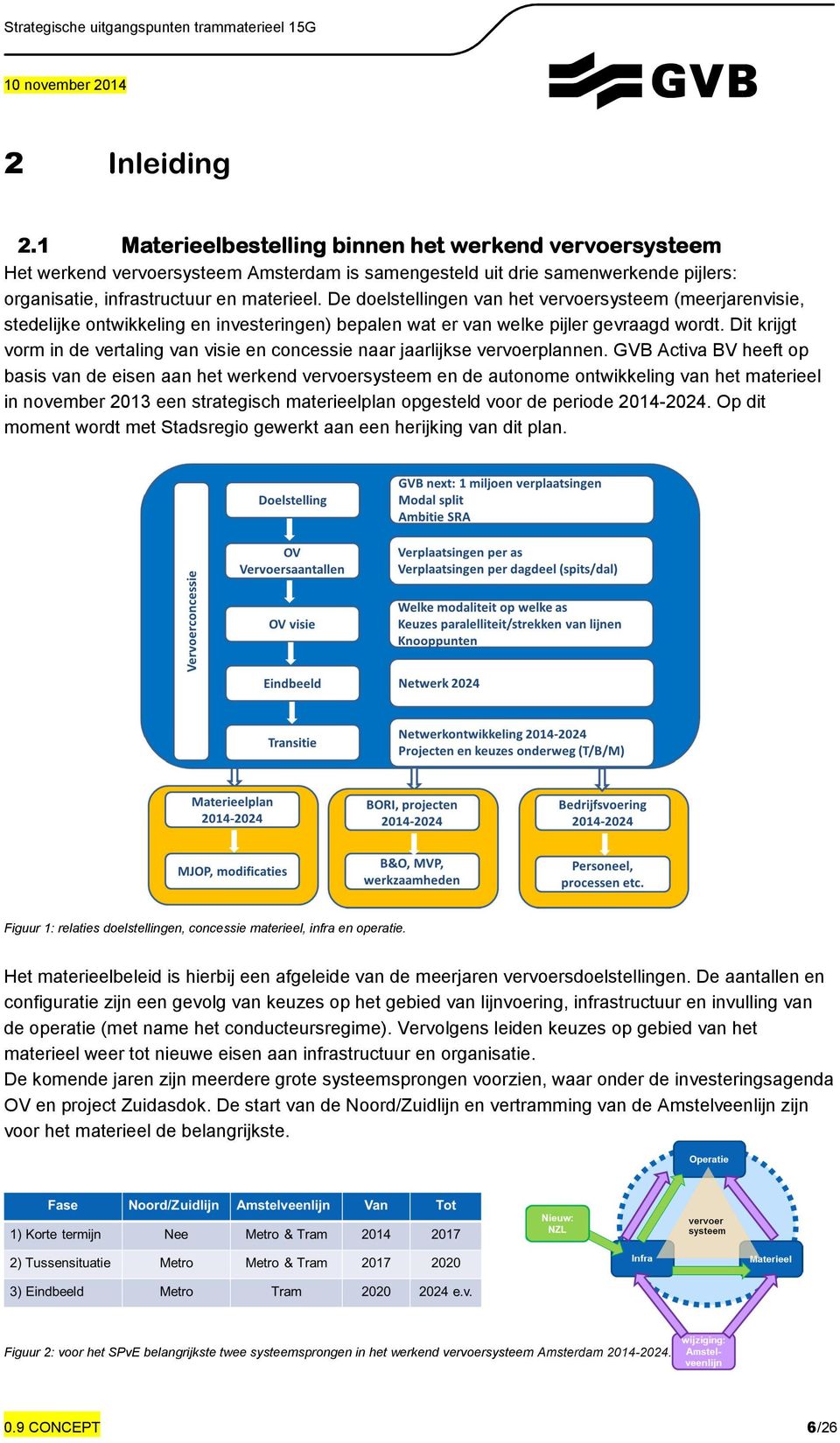 De doelstellingen van het vervoersysteem (meerjarenvisie, stedelijke ontwikkeling en investeringen) bepalen wat er van welke pijler gevraagd wordt.