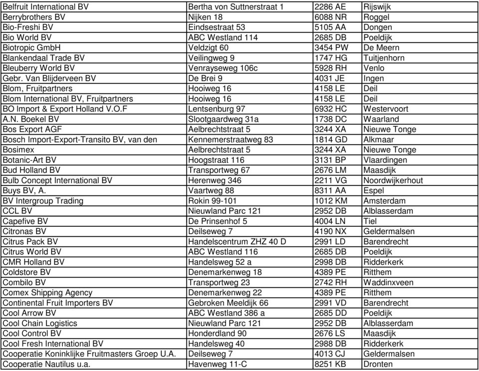 Van Blijderveen BV De Brei 9 4031 JE Ingen Blom, Fruitpartners Hooiweg 16 4158 LE Deil Blom International BV, Fruitpartners Hooiweg 16 4158 LE Deil BO lmport & Export Holland V.O.F Lentsenburg 97 6932 HC Westervoort A.