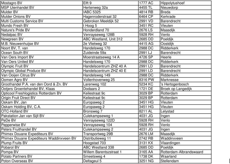 ABC Westland, Unit 312 2685 DD Poeldijk M.B. Nieuwenhuijse BV 2e Vlietweg 32 4415 AG Oostdijk Noort BV, T.