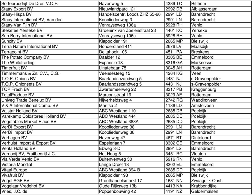 23 4401 KC Yerseke Sun Berry International BV Venrayseweg 106c 5928 RH Venlo Suncity BV Klappolder 191 2665 MP Bleiswijk Terra Natura International BV Honderdland 411 2676 LV Maasdijk Terrapoint BV