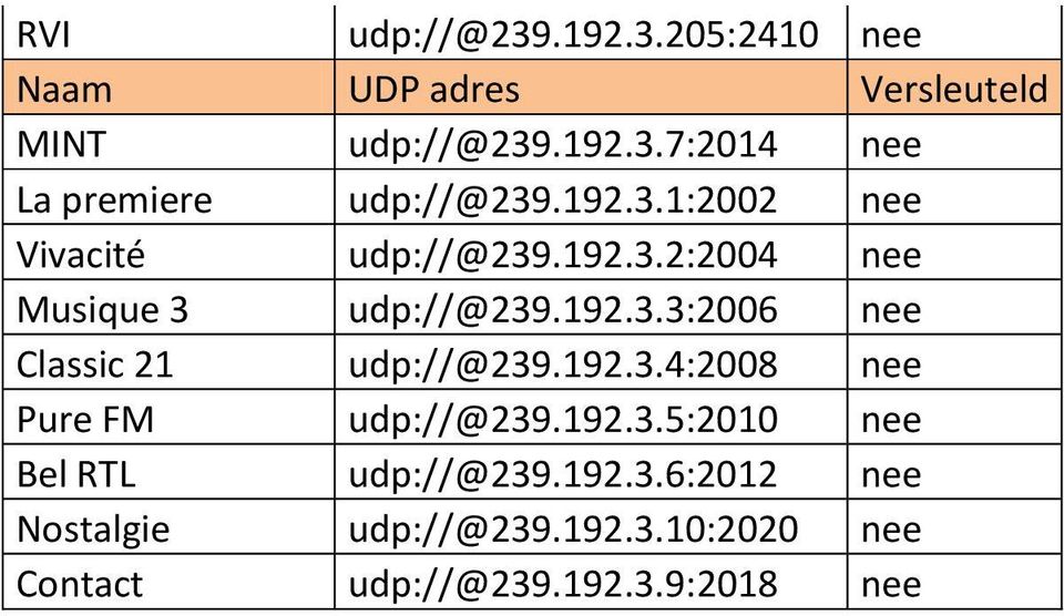 192.3.4:2008 nee Pure FM udp://@239.192.3.5:2010 nee Bel RTL udp://@239.192.3.6:2012 nee Nostalgie udp://@239.